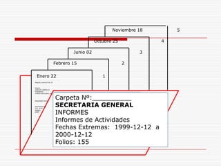 Enero 22 1
Febrero 15 2
Junio 02 3
Octubre 25 4
Carpeta Nº:__________
SECRETARIA GENERAL
INFORMES
Informes de Actividades
Fechas Extremas: 1999-12-12 a
2000-12-12
Folios: 155
Bogotá, enero22 de 20
Doctor
CARLOS CARRILLO
Presidente
FONDO NACIONAL DE
Respetado Doctor
Atyentamente
Con el fin
Padarjj
jhaf0
Noviembre 18 5
 