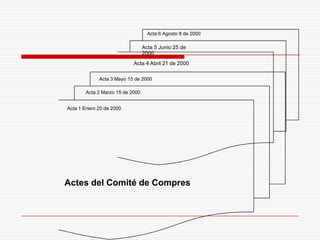 Acta 1 Enero 20 de 2000
Acta 2 Marzo 15 de 2000
Acta 3 Mayo 15 de 2000
Acta 4 Abril 21 de 2000
Acta 5 Junio 25 de
2000
Acta 6 Agosto 8 de 2000
Actes del Comité de Compres
 
