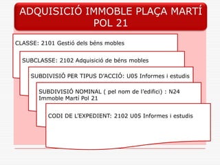 ADQUISICIÓ IMMOBLE PLAÇA MARTÍ
POL 21
CLASSE: 2101 Gestió dels béns mobles
SUBCLASSE: 2102 Adquisició de béns mobles
SUBDIVISIÓ PER TIPUS D’ACCIÓ: U05 Informes i estudis
SUBDIVISIÓ NOMINAL ( pel nom de l’edifici) : N24
Immoble Martí Pol 21
CODI DE L’EXPEDIENT: 2102 U05 Informes i estudis
 