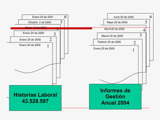 Informes de
Gestión
Anual 2004
Historias Laboral
43.528.597
1
2
3
4
5
1
2
3
4
5
6
Enero 20 de 2000
Enero 20 de 2000
Enero 24 de 2000
Marzo 12 de 2000
Octubre 2 de 2000
Enero 20 de 2001
Enero 20 de 2000
Febrero 20 de 2000
Marzo 20 de 2000
Abrril 20 de 2000
Mayo 20 de 2000
Junio 20 de 20006
 