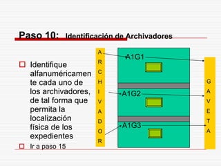 Paso 10: Identificación de Archivadores
 Identifique
alfanuméricamen
te cada uno de
los archivadores,
de tal forma que
permita la
localización
física de los
expedientes
 Ir a paso 15
A1G1
A1G2
A1G3
A
R
C
H
I
V
A
D
O
R
G
A
V
E
T
A
 