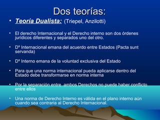 Dos teorías:Dos teorías:
• Teoría Dualista: (Triepel, Anzilotti)
• El derecho Internacional y el Derecho interno son dos órdenes
jurídicos diferentes y separados uno del otro.
• Dº Internacional emana del acuerdo entre Estados (Pacta sunt
servanda)
• Dº Interno emana de la voluntad exclusiva del Estado
• Para que una norma internacional pueda aplicarse dentro del
Estado debe transformarse en norma interna
• Por la separación entre ambos Derechos no puede haber conflicto
entre ellos
• Una norma de Derecho Interno es válida en el plano interno aún
cuando sea contraria al Derecho Internacional.
 