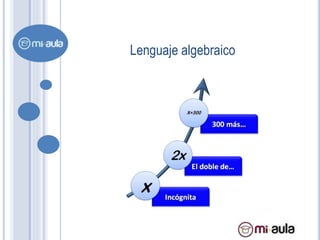 Lenguaje algebraico
 