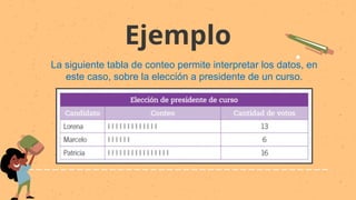 Ejemplo
La siguiente tabla de conteo permite interpretar los datos, en
este caso, sobre la elección a presidente de un curso.
 