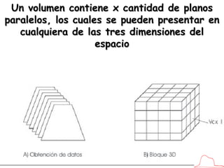 Un volumen contiene x cantidad de planos paralelos, los cuales se pueden presentar en cualquiera de las tres dimensiones del espacio 