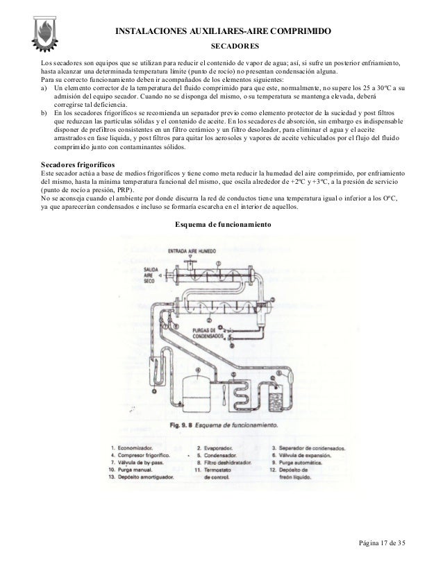 Apunte aire comprimido modificacion 2012