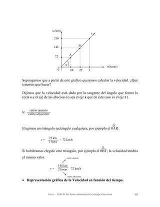 Física – CENS Nº 451 Anexo Universidad Tecnológica Nacional 45
Supongamos que a partir de este gráfico queremos calcular la velocidad. ¿Qué
tenemos que hacer?
Dijimos que la velocidad está dada por la tangente del ángulo que forma la
recta s y el eje de las abscisas (o sea el eje x que en este caso es el eje t ).
tg x =
Elegimos un triángulo rectángulo cualquiera, por ejemplo el 0AR.
v = = 72 km/h
Si hubiéramos elegido otro triángulo, por ejemplo el 0BT; la velocidad tendría
el mismo valor.
v = = 72 km/h
 Representación gráfica de la Velocidad en función del tiempo.









1R 2T 3
216
144
72
0

t (horas)
x (km)
B
A
s
cateto opuesto
cateto adyacente
72 km
1 hora
144 km
2 horas
cateto opuesto
cateto adyacente
 
