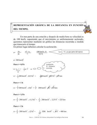 Física – CENS Nº 451 Anexo Universidad Tecnológica Nacional 59
1
2
1
2
1
2
1
2
1
2
REPRESENTACIÓN GRÁFICA DE LA DISTANCIA EN FUNCIÓN
DEL TIEMPO.
Un tren parte de una estación y después de media hora su velocidad es
de 100 km/h, suponiendo que el movimiento es uniformemente acelerado,
queremos representar mediante un gráfico las distancias recorridas a medida
que transcurre el tiempo.
En primer lugar debemos calcular la aceleración.
a= = =
a= 200 km/h2
Para t = 0,5 h
x= vo t + a t2
x= 200 km/h2
. (0,5 h)2
= 200 km/h2
. 0,25 h2
= 25 km
Para t = 1 h
x= 200 km/h2
. (1h)2
= 200 km/h2
. 1h2
= 10 km
Para t = 1,5 h
x= 200 km/h2
. (1,5 h)2
= 200 km/h2
. 2,25 h2
= 225 km
Para t = 2 h
x= 200 km/h2
. (2 h)2
= 200200 km/h2
. 4 h2
= 400 km
v
t
vf - v0
t
100 km/h - 0
0,5 h
La v0 = 0 , ya que parte del reposo.
Aclaración:
X = distancia
recorrida.
0
1
2
1
2
1
2
1
2
1
2
 