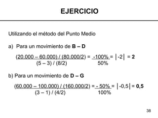 38
Utilizando el método del Punto Medio
a) Para un movimiento de B – D
(20.000 – 60.000) / (80.000/2) = -100% = │-2│ = 2
(5 – 3) / (8/2) 50%
b) Para un movimiento de D – G
(60.000 – 100.000) / (160.000/2) = - 50% = │-0,5│= 0,5
(3 – 1) / (4/2) 100%
EJERCICIO
 