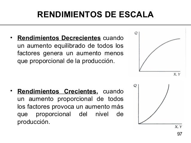 teoria de precios