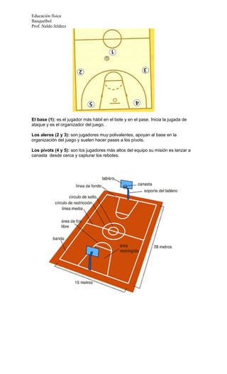 Apunte de basquetbol