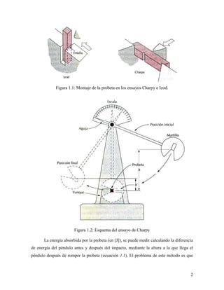 2
Figura 1.1: Montaje de la probeta en los ensayos Charpy e Izod.
Figura 1.2: Esquema del ensayo de Charpy
La energía absorbida por la probeta (en [J]), se puede medir calculando la diferencia
de energía del péndulo antes y después del impacto, mediante la altura a la que llega el
péndulo después de romper la probeta (ecuación 1.1). El problema de este método es que
 