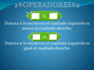 Detecta si lo escrito en el cuadrado izquierdo es
menor al cuadrado derecho.
Detecta si lo escrito en el cuadrado izquierdo es
igual al cuadrado derecho.
 
