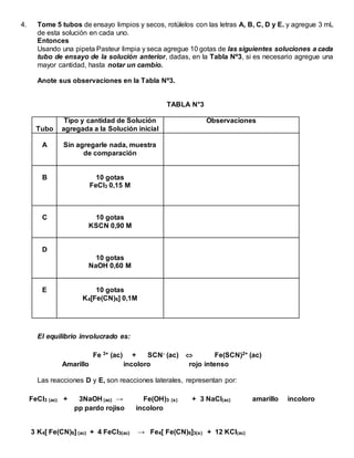 4. Tome 5 tubos de ensayo limpios y secos, rotúlelos con las letras A, B, C, D y E. y agregue 3 mL
de esta solución en cada uno.
Entonces
Usando una pipeta Pasteur limpia y seca agregue 10 gotas de las siguientes soluciones a cada
tubo de ensayo de la solución anterior, dadas, en la Tabla Nº3, si es necesario agregue una
mayor cantidad, hasta notar un cambio.
Anote sus observaciones en la Tabla Nº3.
TABLA N°3
Tubo
Tipo y cantidad de Solución
agregada a la Solución inicial
Observaciones
A Sin agregarle nada, muestra
de comparación
B 10 gotas
FeCl3 0,15 M
C 10 gotas
KSCN 0,90 M
D
10 gotas
NaOH 0,60 M
E 10 gotas
K4[Fe(CN)6] 0,1M
El equilibrio involucrado es:
Fe 3+ (ac) + SCN- (ac)  Fe(SCN)2+ (ac)
Amarillo incoloro rojo intenso
Las reacciones D y E, son reacciones laterales, representan por:
FeCl3 (ac) + 3NaOH (ac) → Fe(OH)3 (s) + 3 NaCl(ac) amarillo incoloro
pp pardo rojiso incoloro
3 K4[ Fe(CN)6] (ac) + 4 FeCl3(ac) → Fe4[ Fe(CN)6]3(s) + 12 KCl(ac)
 