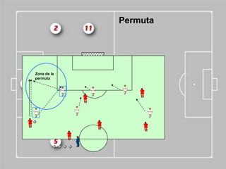 Permuta




Zona de la
permuta
 