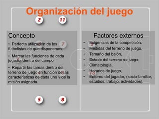 Organización del juego

Concepto                                    Factores externos
• Perfecta utilización de los         •   Exigencias de la competición.
futbolistas de que disponemos.        •   Medidas del terreno de juego.
• Marcar las funciones de cada        •   Tamaño del balón.
jugador dentro del campo              •   Estado del terreno de juego.
                                      •   Climatología.
• Repartir las tareas dentro del
terreno de juego en función de las    •   Horarios de juego.
características de cada uno y de la   •   Entorno del jugador, (socio-familiar,
misión asignada.                          estudios, trabajo, actividades).
 