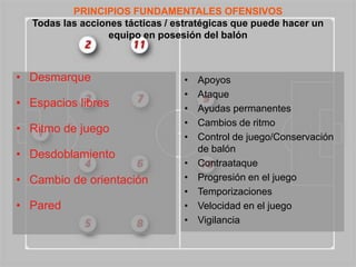 PRINCIPIOS FUNDAMENTALES OFENSIVOS
  Todas las acciones tácticas / estratégicas que puede hacer un
                  equipo en posesión del balón



• Desmarque                      •   Apoyos
                                 •   Ataque
• Espacios libres                •   Ayudas permanentes
                                 •   Cambios de ritmo
• Ritmo de juego
                                 •   Control de juego/Conservación
                                     de balón
• Desdoblamiento
                                 •   Contraataque
• Cambio de orientación          •   Progresión en el juego
                                 •   Temporizaciones
• Pared                          •   Velocidad en el juego
                                 •   Vigilancia
 