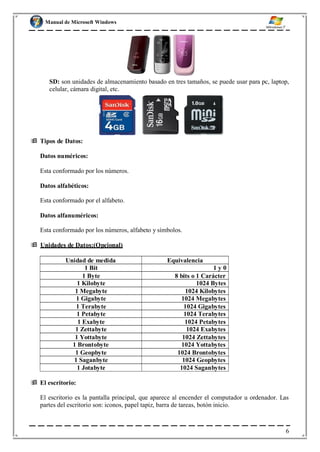 Manual de Microsoft Windows
SD: son unidades de almacenamiento basado en tres tamaños, se puede usar para pc, laptop,
celular, cámara digital, etc.
 Tipos de Datos:
Datos numéricos:
Esta conformado por los números.
Datos alfabéticos:
Esta conformado por el alfabeto.
Datos alfanuméricos:
Esta conformado por los números, alfabeto y símbolos.
 Unidades de Datos:(Opcional)
 El escritorio:
El escritorio es la pantalla principal, que aparece al encender el computador u ordenador. Las
partes del escritorio son: iconos, papel tapiz, barra de tareas, botón inicio.
6
Unidad de medida Equivalencia
1 Bit 1 y 0
1 Byte 8 bits o 1 Carácter
1 Kilobyte 1024 Bytes
1 Megabyte 1024 Kilobytes
1 Gigabyte 1024 Megabytes
1 Terabyte 1024 Gigabytes
1 Petabyte 1024 Terabytes
1 Exabyte 1024 Petabytes
1 Zettabyte 1024 Exabytes
1 Yottabyte 1024 Zettabytes
1 Brontobyte 1024 Yottabytes
1 Geopbyte 1024 Brontobytes
1 Saganbyte 1024 Geopbytes
1 Jotabyte 1024 Saganbytes
 