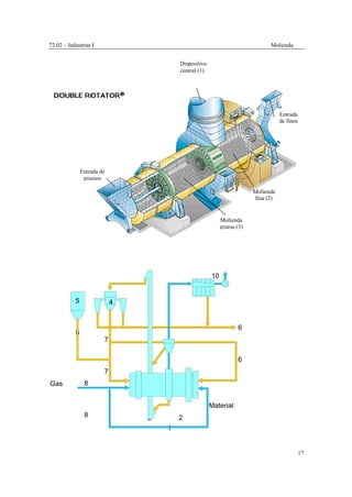72.02 – Industrias I Molienda
17
Gas
Material
5
1
3 2
6
7
8
9
Dispositivo
central (1)
Entrada de
gruesos
Entrada
de finos
Molienda
gruesa (3)
Molienda
fina (2)
5 4
6
7
8
10
 