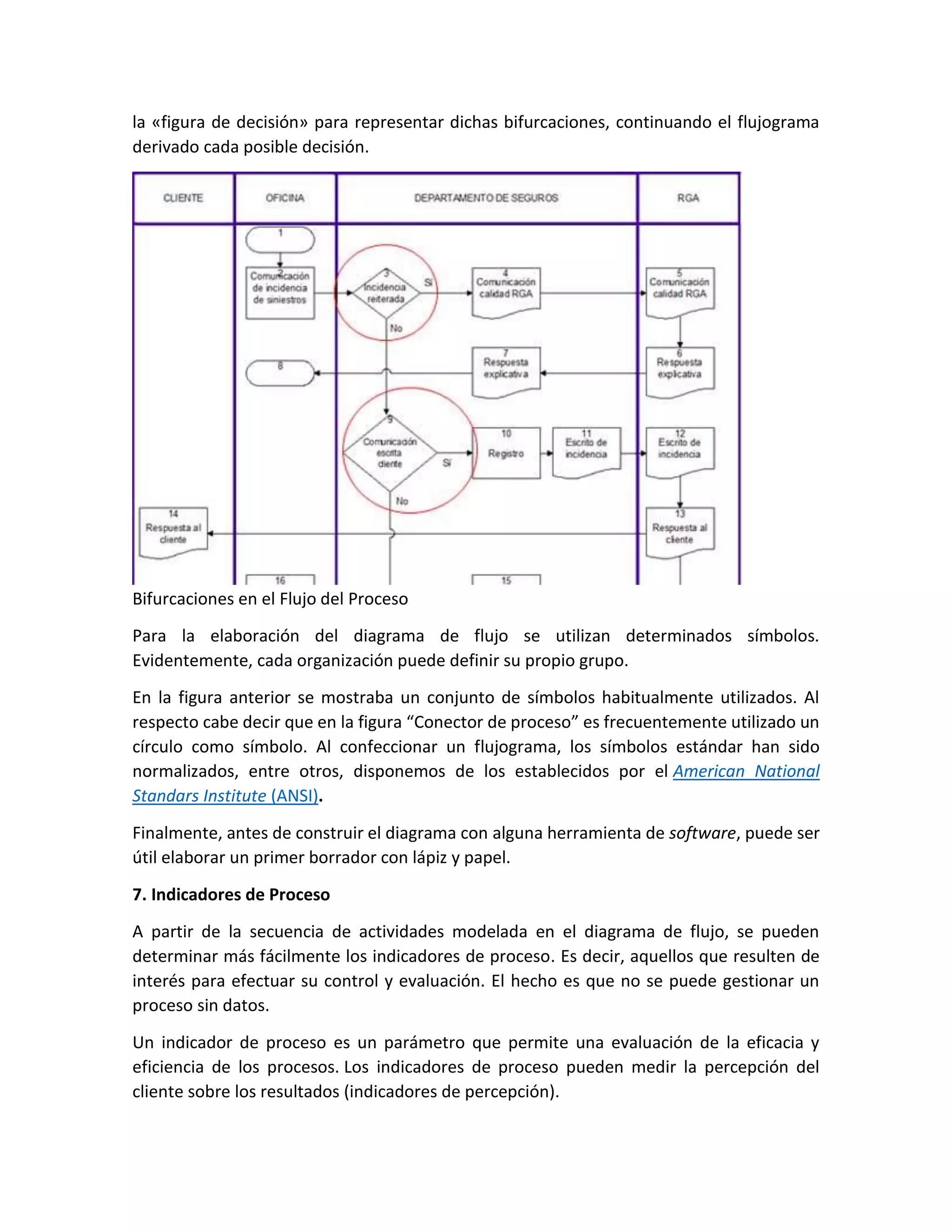 Apunte para clase 5 - Diagrama de Flujo de Proceso o Flujograma.pdf