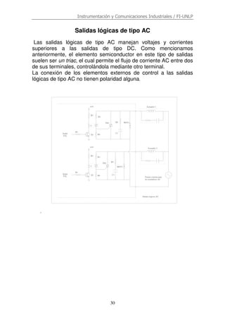 Instrumentación y Comunicaciones Industriales / FI-UNLP

Salidas lógicas de tipo AC
Las salidas lógicas de tipo AC manejan voltajes y corrientes
superiores a las salidas de tipo DC. Como mencionamos
anteriormente, el elemento semiconductor en este tipo de salidas
suelen ser un triac, el cual permite el flujo de corriente AC entre dos
de sus terminales, controlándola mediante otro terminal.
La conexión de los elementos externos de control a las salidas
lógicas de tipo AC no tienen polaridad alguna.

+5V

R2

Actuador 1

R3
R5

TH1

Señal
TTL

R1
Q1

C1

R4

+5V

R2

MOV1

Actuador 2

R3
TH1

R5
MOV1

Señal
TTL

R1
Q1

R4

C1
Fuente externa para
los actuadores AC

Salidas logicas AC

.

30

 