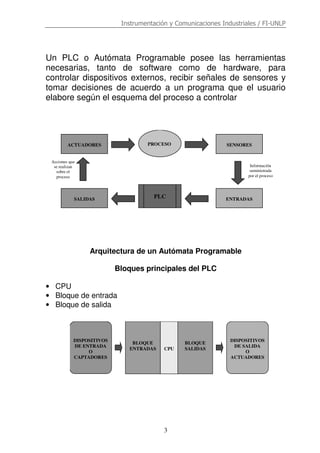 Instrumentación y Comunicaciones Industriales / FI-UNLP
3
Un PLC o Autómata Programable posee las herramientas
necesarias, tanto de software como de hardware, para
controlar dispositivos externos, recibir señales de sensores y
tomar decisiones de acuerdo a un programa que el usuario
elabore según el esquema del proceso a controlar
Arquitectura de un Autómata Programable
Bloques principales del PLC
• CPU
• Bloque de entrada
• Bloque de salida
DISPOSITIVOS
DE ENTRADA
O
CAPTADORES
DISPOSITIVOS
DE SALIDA
O
ACTUADORES
BLOQUE
ENTRADAS
BLOQUE
SALIDASCPU
Acciones que
se realizan
sobre el
proceso
Información
suministrada
por el proceso
ACTUADORES SENSORESPROCESO
SALIDAS ENTRADASPLC
 