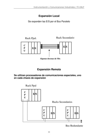 Instrumentación y Comunicaciones Industriales / FI-UNLP
11
Rack Ppal
C
P
U
E/S
Racks Secundarios
C
P
U
C
P
U
E/S E/S
Expansión Local
Se expanden las E/S por el Bus Paralelo
Expansión Remota
Se utilizan procesadores de comunicaciones especiales, uno
en cada chasis de expansión
Rack Secundario
C
P
U
E/S
E/S
Rack Ppal.
Algunas decenas de Mts
Bus Redundante
 