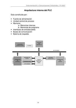 Instrumentación y Comunicaciones Industriales / FI-UNLP
14
Arquitectura interna del PLC
Esta constituida por:
• Fuente de alimentación
• Unidad central de proceso
• Memoria:
a- Memorias internas
b- Memorias de programa
• Interfaces de entrada/salida
• Buses de comunicación
• Batería de respaldo
BUS INTERNO
FUENTE DE
ALIMENTACION BATERIA
MEMORIA
DEL
PROGRAMA
INTERFACES
DE
ENTRADA
MEMORIA DE
DATOS
TEMPORIZADOR
CONTADORES
UNIDAD
CENTRAL DE
PROCESO
(CPU)
MEMORIA
IMAGEN E/S
INTERFACES
DE
SALIDAS
 