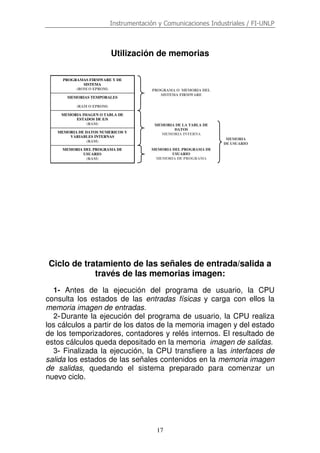 Instrumentación y Comunicaciones Industriales / FI-UNLP
17
Utilización de memorias
Ciclo de tratamiento de las señales de entrada/salida a
través de las memorias imagen:
1- Antes de la ejecución del programa de usuario, la CPU
consulta los estados de las entradas físicas y carga con ellos la
memoria imagen de entradas.
2-Durante la ejecución del programa de usuario, la CPU realiza
los cálculos a partir de los datos de la memoria imagen y del estado
de los temporizadores, contadores y relés internos. El resultado de
estos cálculos queda depositado en la memoria imagen de salidas.
3- Finalizada la ejecución, la CPU transfiere a las interfaces de
salida los estados de las señales contenidos en la memoria imagen
de salidas, quedando el sistema preparado para comenzar un
nuevo ciclo.
MEMORIA
DE USUARIO
PROGRAMAS FIRMWARE Y DE
SISTEMA
(ROM O EPROM)
MEMORIAS TEMPORALES
(RAM O EPROM)
MEMORIA IMAGEN O TABLA DE
ESTADOS DE E/S
(RAM)
MEMORIA DE DATOS NUMERICOS Y
VARIABLES INTERNAS
(RAM)
MEMORIA DEL PROGRAMA DE
USUARIO
(RAM)
PROGRAMA O MEMORIA DEL
SISTEMA FIRMWARE
MEMORIA DE LA TABLA DE
DATOS
MEMORIA INTERNA
MEMORIA DEL PROGRAMA DE
USUARIO
MEMORIA DE PROGRAMA
 