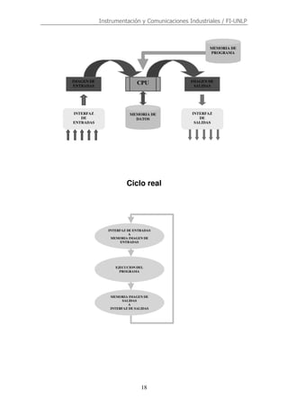 Instrumentación y Comunicaciones Industriales / FI-UNLP
18
Ciclo real
IMAGEN DE
ENTRADAS
INTERFAZ
DE
ENTRADAS
MEMORIA DE
DATOS
MEMORIA DE
PROGRAMA
IMAGEN DE
SALIDAS
INTERFAZ
DE
SALIDAS
CPU
INTERFAZ DE ENTRADAS
A
MEMORIA IMAGEN DE
ENTRADAS
EJECUCION DEL
PROGRAMA
MEMORIA IMAGEN DE
SALIDAS
A
INTERFAZ DE SALIDAS
 