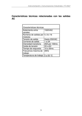 Instrumentación y Comunicaciones Industriales / FI-UNLP
31
Características técnicas relacionadas con las salidas
AC
Características técnicas
Aislamiento entre
canales
1500VAC
Números de salidas por
módulos
4, 8 ó 16
Tensión de salida Hasta 250VAC
Corriente de salida 1 a 2A
Intensidad transitoria 20A por 100ms
Caída de tensión 3V a 6V
Tiempo de respuesta 10 a 20ms
Frecuencia máxima de
trabajo
20Hz
Temperatura de trabajo 5 a 55 °C
 