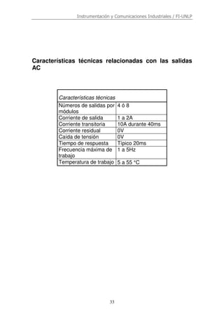Instrumentación y Comunicaciones Industriales / FI-UNLP
33
Características técnicas relacionadas con las salidas
AC
Características técnicas
Números de salidas por
módulos
4 ó 8
Corriente de salida 1 a 2A
Corriente transitoria 10A durante 40ms
Corriente residual 0V
Caída de tensión 0V
Tiempo de respuesta Típico 20ms
Frecuencia máxima de
trabajo
1 a 5Hz
Temperatura de trabajo 5 a 55 °C
 