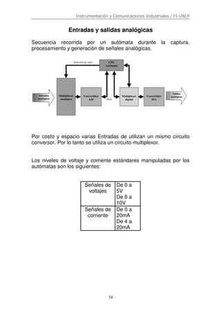 Instrumentación y Comunicaciones Industriales / FI-UNLP
34
Entradas y salidas analógicas
Secuencia recorrida por un autómata durante la captura,
procesamiento y generación de señales analógicas.
Por costo y espacio varias Entradas de utilizan un mismo circuito
conversor. Por lo tanto se utiliza un circuito multiplexor.
Los niveles de voltaje y corriente estándares manipuladas por los
autómatas son los siguientes:
Señales de
voltajes
De 0 a
5V
De 0 a
10V
Señales de
corriente
De 0 a
20mA
De 4 a
20mA
Selección de canal CPU
Autómata
Multiplexor
analógico
Convertidor
A/D
Multiplexor
digital
Entradas
analógicas
Salidas
analógicas
BUS
Convertidor
D/A
 