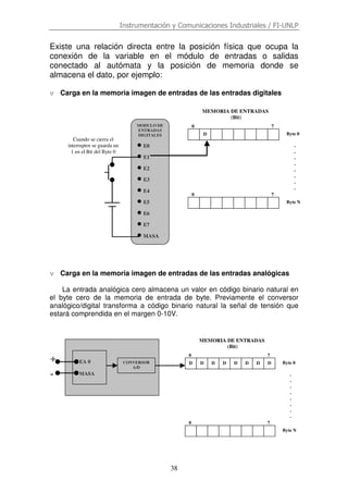 Instrumentación y Comunicaciones Industriales / FI-UNLP
38
Existe una relación directa entre la posición física que ocupa la
conexión de la variable en el módulo de entradas o salidas
conectado al autómata y la posición de memoria donde se
almacena el dato, por ejemplo:
v Carga en la memoria imagen de entradas de las entradas digitales
v Carga en la memoria imagen de entradas de las entradas analógicas
La entrada analógica cero almacena un valor en código binario natural en
el byte cero de la memoria de entrada de byte. Previamente el conversor
analógico/digital transforma a código binario natural la señal de tensión que
estará comprendida en el margen 0-10V.
MODULO DE
ENTRADAS
DIGITALES
nnnn E0
nnnn E1
nnnn E2
nnnn E3
nnnn E4
nnnn E5
nnnn E6
nnnn E7
nnnn MASA
MEMORIA DE ENTRADAS
(Bit)
70
70
Cuando se cierra el
interruptor se guarda un
1 en el Bit del Byte 0
D Byte 0
Byte N
.
.
.
.
.
.
.
.
.
-
+
MEMORIA DE ENTRADAS
(Bit)
70
70
DD D D D D D D Byte 0
Byte N
.
.
.
.
.
.
.
.
.
EA 0
MASA
CONVERSOR
A/D
 