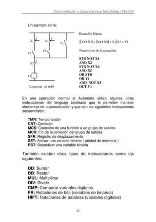 Instrumentación y Comunicaciones Industriales / FI-UNLP
52
Un ejemplo sería:
X1
X2
X3
Y1
X4
X5
Y1
Ecuación lógica:
( ) ( )[ ] 1Y3X1Y5X4X2X1X =+•+•
Nemónicos de la ecuación:
STR NOT X1
AND X2
STR NOT X4
AND X5
OR STR
OR Y1
AND NOT X3
OUT Y1Esquema de relés
En una operación normal el Autómata utiliza algunas otras
instrucciones del lenguaje booleano que le permiten manejar
elementos de automatización y que son las siguientes instrucciones
secuenciales:
TMR: Temporizador
CNT: Contador
MCS: Conexión de una función a un grupo de salidas
MCR: Fin de la conexión del grupo de salidas
SFR: Registro de desplazamiento
SET: Activar una variable binaria ( unidad de memoria )
RST: Desactivar una variable binaria
También existen otros tipos de instrucciones como las
siguientes:
DD: Sumar
BB: Restar
MUL: Multiplicar
DIV: Dividir
CMP: Comparar variables digitales
FR: Rotaciones de bits (variables de binarias)
HIFT: Rotaciones de palabras (variables digitales)
 