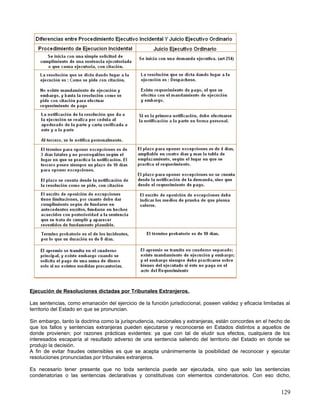 Ejecución de Resoluciones dictadas por Tribunales Extranjeros.

Las sentencias, como emanación del ejercicio de la función jurisdiccional, poseen validez y eficacia limitadas al
territorio del Estado en que se pronuncian.

Sin embargo, tanto la doctrina como la jurisprudencia, nacionales y extranjeras, están concordes en el hecho de
que los fallos y sentencias extranjeras pueden ejecutarse y reconocerse en Estados distintos a aquellos de
donde provienen; por razones prácticas evidentes: ya que con tal de eludir sus efectos, cualquiera de los
interesados escaparía al resultado adverso de una sentencia saliendo del territorio del Estado en donde se
produjo la decisión.
A fin de evitar fraudes ostensibles es que se acepta unánimemente la posibilidad de reconocer y ejecutar
resoluciones pronunciadas por tribunales extranjeros.

Es necesario tener presente que no toda sentencia puede ser ejecutada, sino que solo las sentencias
condenatorias o las sentencias declarativas y constitutivas con elementos condenatorios. Con eso dicho,


                                                                                                             129
 
