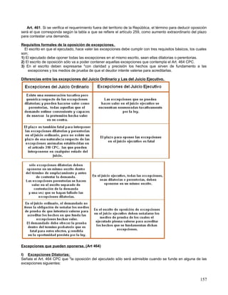 Art. 461. Si se verifica el requerimiento fuera del territorio de la República, el término para deducir oposición
será el que corresponda según la tabla a que se refiere el artículo 259, como aumento extraordinario del plazo
para contestar una demanda.

Requisitos formales de la oposición de excepciones.
  El escrito en que el ejecutado, hace valer las excepciones debe cumplir con tres requisitos básicos, los cuales
son;
1) El ejecutado debe oponer todas las excepciones en el mismo escrito, sean ellas dilatorias o perentorias.
2) El escrito de oposición sólo va a poder contener aquellas excepciones que contempla el Art. 464 CPC.
3) En el escrito deben expresarse "con claridad y precisión los hechos que sirven de fundamento a las
    excepciones y los medios de prueba de que el deudor intente valerse para acreditarlas.

Diferencias entre las excepciones del Juicio Ordinario y Las del Juicio Ejecutivo.




Excepciones que pueden oponerse. (Art 464)

I) Excepciones Dilatorias;
Señala el Art. 464 CPC que "la oposición del ejecutado sólo será admisible cuando se funde en alguna de las
excepciones siguientes:



                                                                                                               157
 