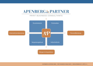 © APENBERG & PARTNER GMBH | PRINT BUSINESS CONSULTANTS | WWW.APENBERG.DE | SEITE 2 / 9
Druckindustrie
Unternehmensberatung
Verpackungsdruck
Printmedien
Industriedruck
Personalberatung
Mergers & Acquisitions
 