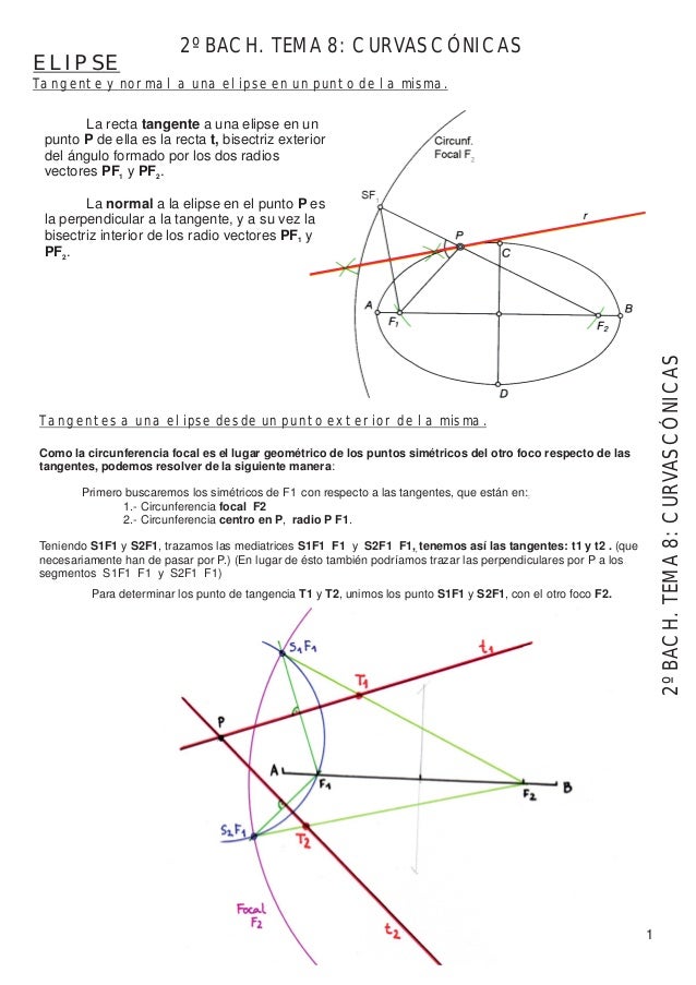 2º BACH. TEMA 8: CURVAS CÓNICASELIPSETangente y normal a una elipse en un punto de la misma. La recta tangente a una...