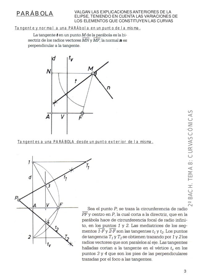 VALGAN LAS EXPLICACIONES ANTERIORES DE LAPARÁBOLA ELIPSE, TENIENDO EN CUENTA LAS VARIACIONES DE ...