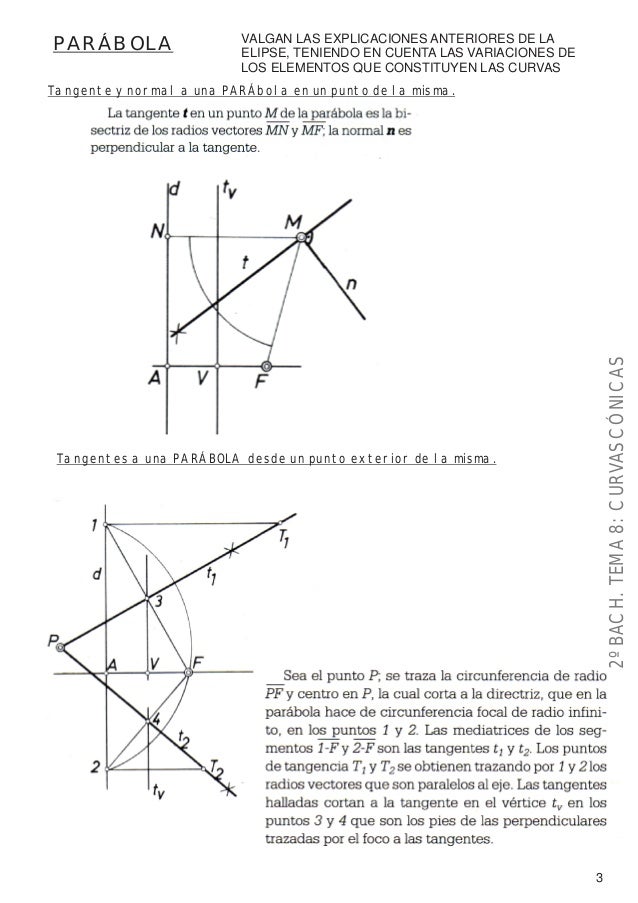 DIBUJO TÉCNICO 1  franmdibujotécnico