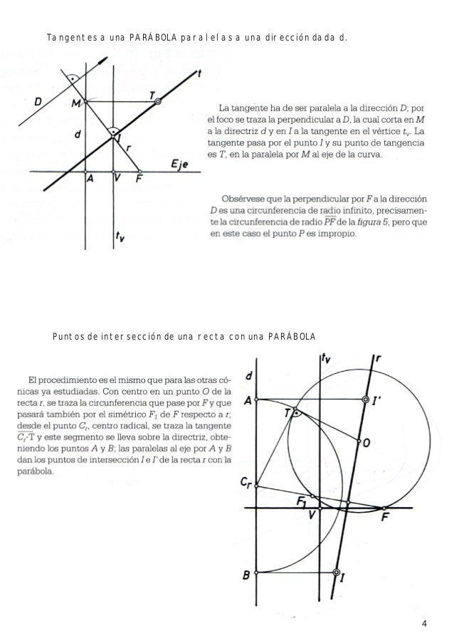 Tangentes a una PARÁBOLA paralelas a una dirección dada d. Puntos de intersección de una recta con una PARÁBOLA ...