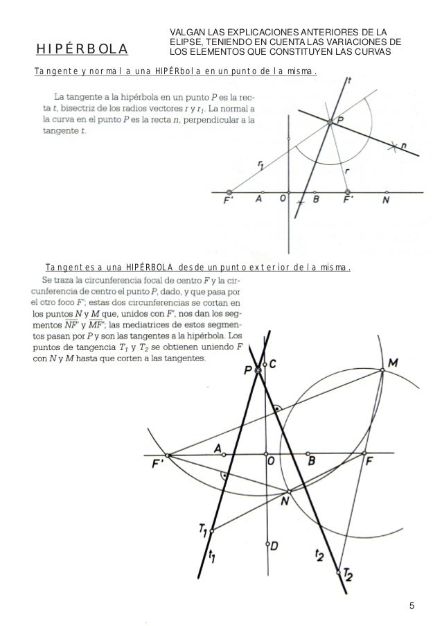 VALGAN LAS EXPLICACIONES ANTERIORES DE LA ELIPSE, TENIENDO EN CUENTA LAS VARIACIONES DEHIPÉRBOLA...