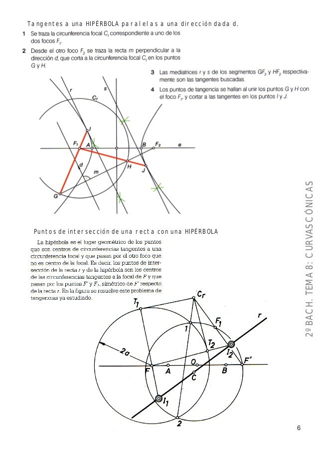 Tangentes a una HIPÉRBOLA paralelas a una dirección dada d. ...