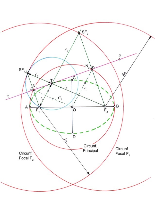 ELIPSE La elipse es una curva cerrada y plana, cuyos puntos constituyen un lugargeométrico que tiene la propie...