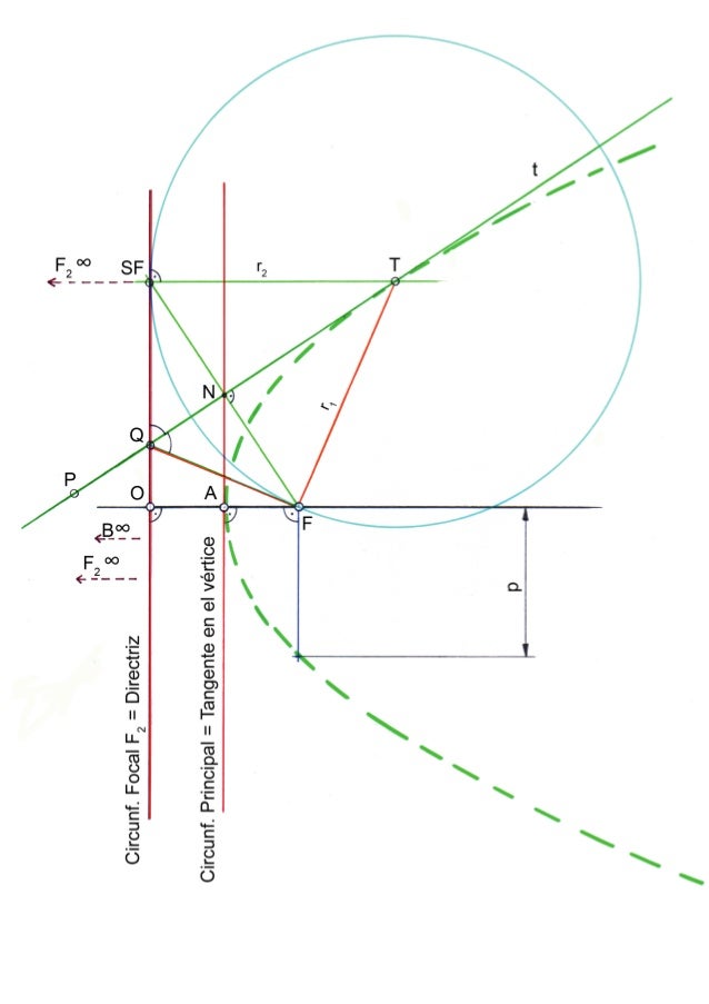 hipérbola La hipérbola es una curva plana, abierta, con dos ramas; se define como el lugargeométrico de los pun...