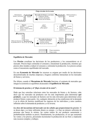 Equilibrio de Mercado:
Los Precios coordinan las decisiones de los productores y los consumidores en el
mercado. Precios bajos estimulan el consumo y desaniman la producción, mientras que
precios altos tienden a reducir el consumo y estimulan la producción. Los precios actúan
como el mecanismo equilibrador del mercado.
En una Economía de Mercado los recursos se asignan por medio de las decisiones
descentralizadas de muchas empresas y hogares conforme interactúan en los mercados
de bienes y servicios.
Por último, cuando el Mecanismo de Mercado funciona, el conjunto de mercados que
integra la economía se equilibran alcanzando el Equilibrio de Mercado.
El sistema de precios y el “flujo circular de la renta”:
Dado que hay estrechas relaciones entre los mercados de bienes y de factores, cabe
decir que los mercados de productos son los más importantes para determinar qué
producir, y que los mercados de factores son los más relevantes para determinar cómo
producir bienes y para quién. Así, cualquier alteración en las condiciones de la demanda
o en la oferta de factores modificará los ingresos de los individuos y estos cambios
influirán sobre la demanda de productos y a la inversa.
La clave del mecanismo del mercado son las señales que proporcionan los precios. Si
se desea algo y se tiene suficiente dinero se compra y si hay un número suficiente de
personas que hacen lo mismo, las ventas totales de ese producto aumentarán y
probablemente también su precio. Paralelamente, los productores, al ver que aumentan
las ventas y los precios, procurarán incrementar la producción de ese bien y emplearán
más recursos (empleo y trabajo).
Flujo circular de la renta
Mercados de bienes y servicios
• Empresas ofertan.
• Familias demandan.
Precios de los bienes.
Hogares
• Demanda y consumen
bienes y servicios.
• Poseen y venden factores
productivos.
¿Qué?
¿Cómo?
¿Para quién?
Demanda de
bienes y servicios Gastos
Renta
Oferta de factores
de producción (L)
Ingresos
Oferta de bienes y
servicios
Salarios,
rentas y
beneficios
Demanda de
factores de
producción
Flujos monetarios
Flujos reales
Empresas
• Demanda y consumen
bienes y servicios.
• Poseen y venden factores
productivos.
Mercados de factores
• Empresas demandan.
• Familias ofertan.
Precios de los factores.
 