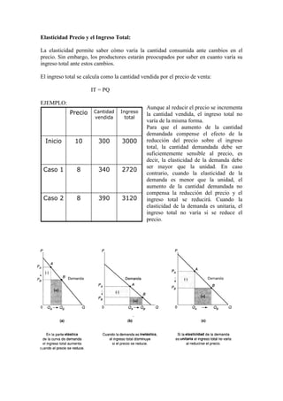 Elasticidad Precio y el Ingreso Total:
La elasticidad permite saber cómo varía la cantidad consumida ante cambios en el
precio. Sin embargo, los productores estarán preocupados por saber en cuanto varía su
ingreso total ante estos cambios.
El ingreso total se calcula como la cantidad vendida por el precio de venta:
IT = PQ
EJEMPLO:
31203908Caso 2
27203408Caso 1
300030010Inicio
Ingreso
total
Cantidad
vendida
Precio
31203908Caso 2
27203408Caso 1
300030010Inicio
Ingreso
total
Cantidad
vendida
Precio
Aunque al reducir el precio se incrementa
la cantidad vendida, el ingreso total no
varía de la misma forma.
Para que el aumento de la cantidad
demandada compense el efecto de la
reducción del precio sobre el ingreso
total, la cantidad demandada debe ser
suficientemente sensible al precio, es
decir, la elasticidad de la demanda debe
ser mayor que la unidad. En caso
contrario, cuando la elasticidad de la
demanda es menor que la unidad, el
aumento de la cantidad demandada no
compensa la reducción del precio y el
ingreso total se reducirá. Cuando la
elasticidad de la demanda es unitaria, el
ingreso total no varía si se reduce el
precio.
 