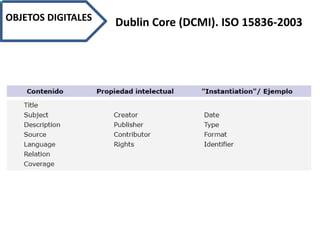 OBJETOS DIGITALES Dublin Core (DCMI). ISO 15836-2003
 