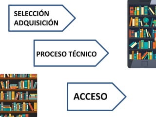 SELECCIÓN
ADQUISICIÓN
PROCESO TÉCNICO
ACCESO
 
